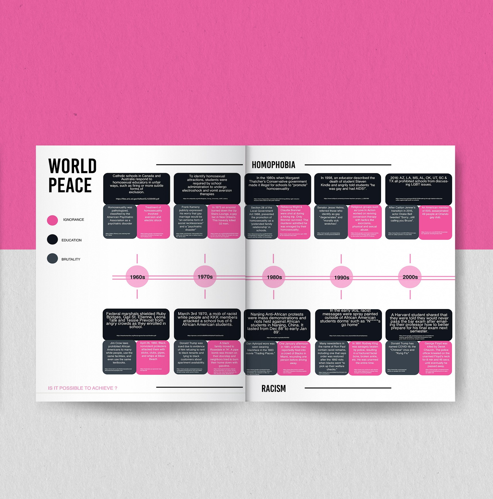 infographic for featured article